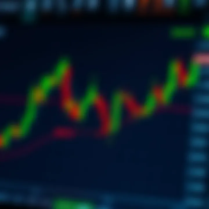Candlestick chart highlighting Bollinger Bands and MACD indicators in a trading interface