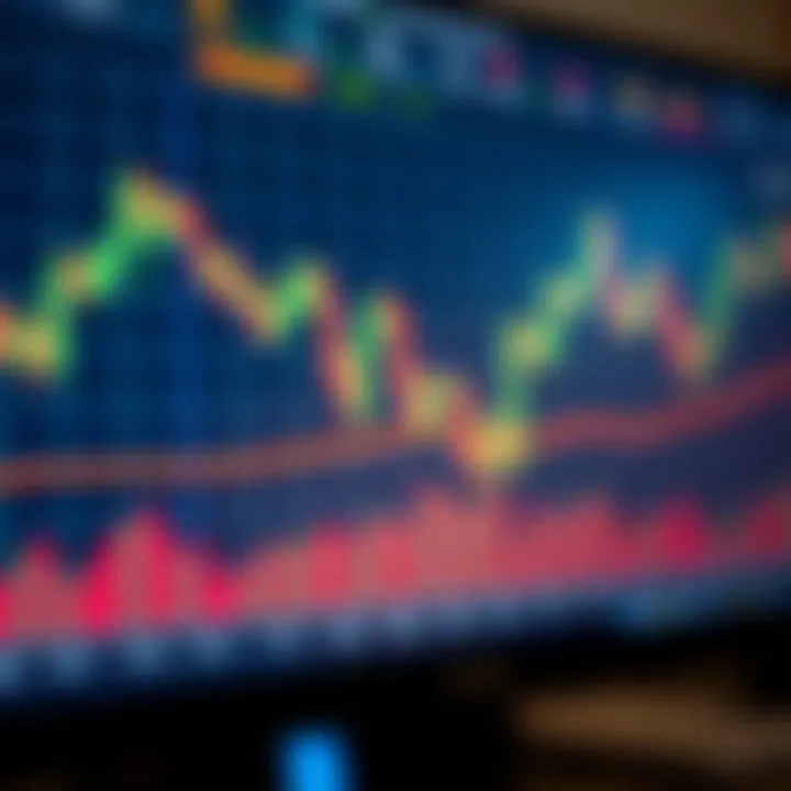 Chart showing moving average and RSI indicators on a forex trading platform