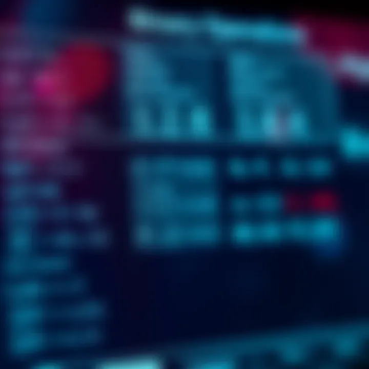 Chart showing different algebraic structures and associated binary operations