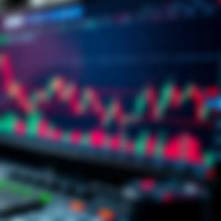 Trading chart combining candlestick patterns with technical indicators