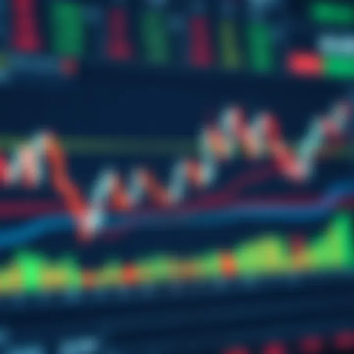 Essential Candlestick Patterns for Trading Chart displaying various candlestick patterns for trading analysis