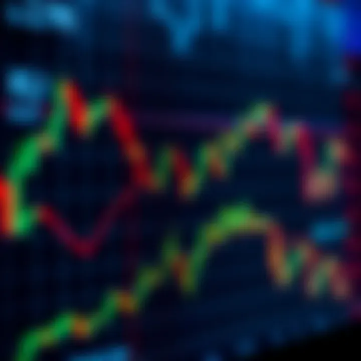 Graph displaying various forex trading indicators such as moving averages and RSI on a digital chart