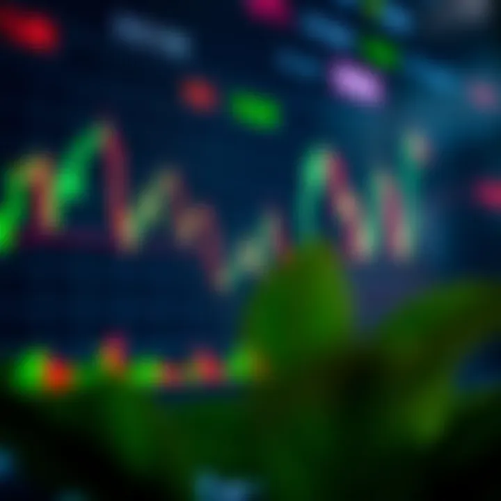 Chart displaying popular forex indicators including moving averages and RSI for market analysis