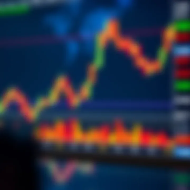 Visual representation of common bullish candlestick formations on a trading chart