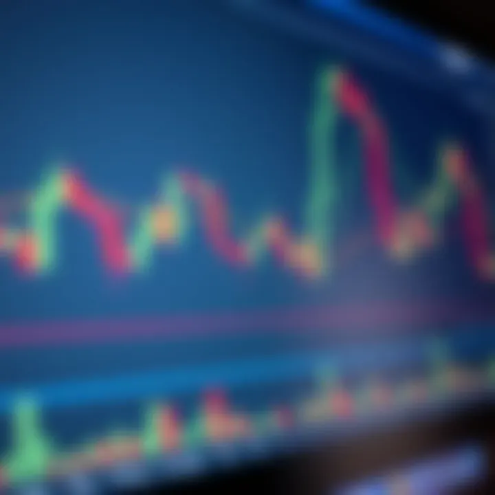 Detailed candlestick chart showing various bullish and bearish patterns used in trading analysis