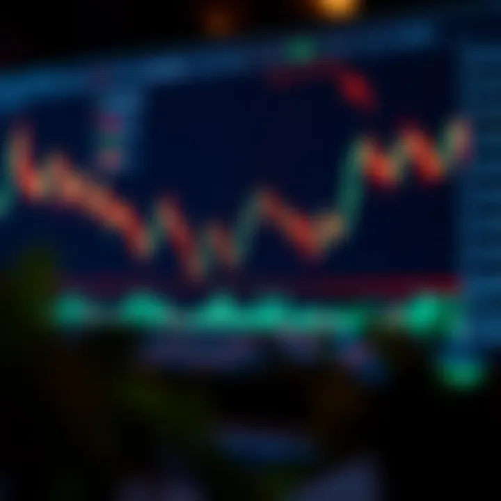 Candlestick chart illustrating various bullish and bearish patterns used in technical analysis