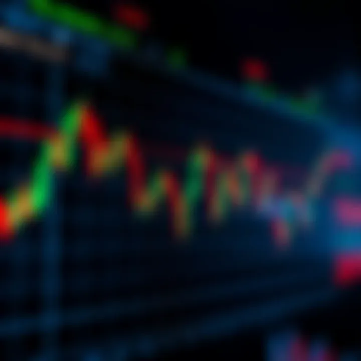 Chart displaying cryptocurrency price trends with annotated technical indicators