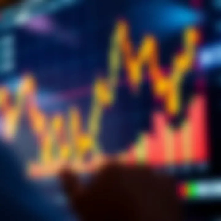 Graph showing forex market trends and technical indicators