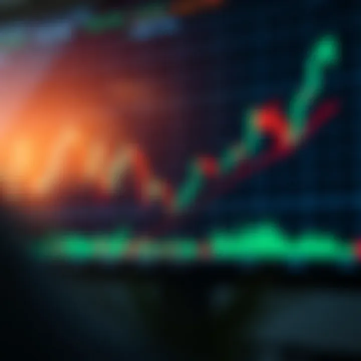 Chart showing upward trend in forex currency pairs with technical indicators