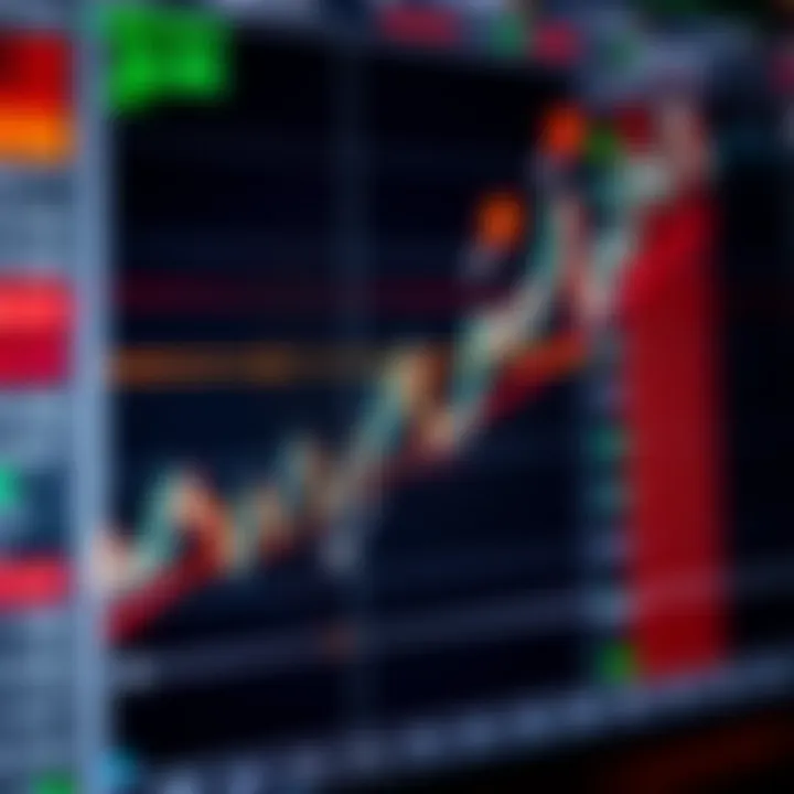 Graph showing forex trading signals with arrows indicating buy and sell points