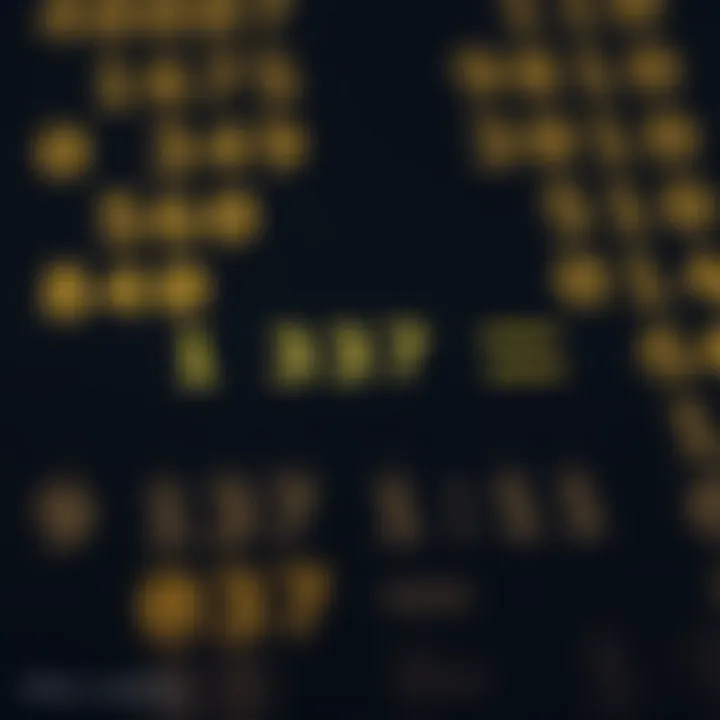 Example of binary subtraction using two's complement method