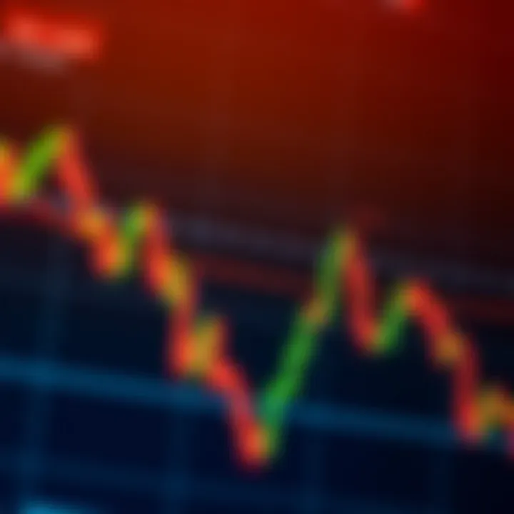 Essential Chart Patterns Traders Should Know