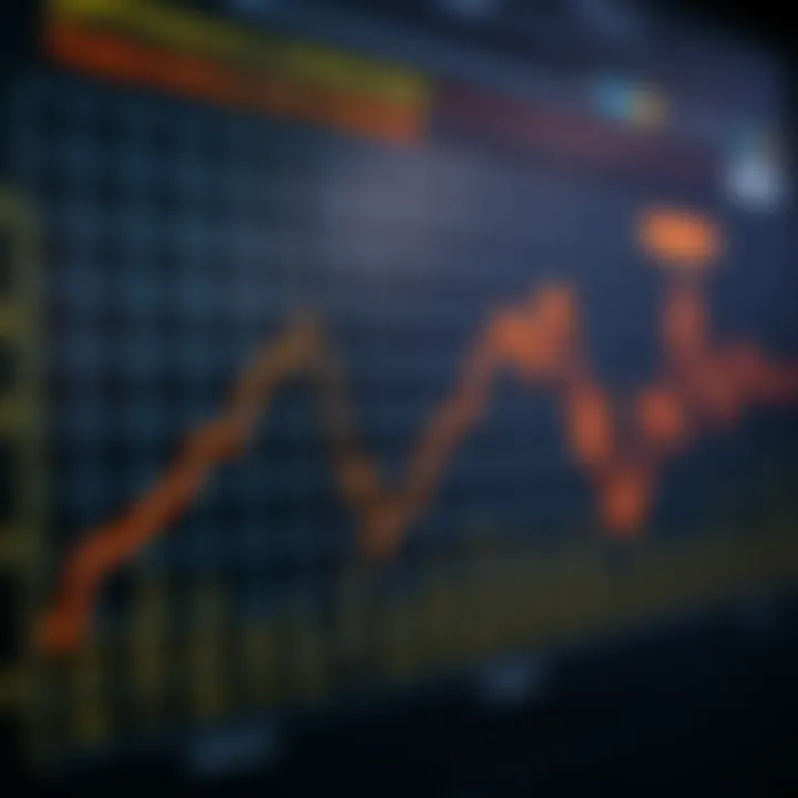 Graph showing performance optimization and security features in binary software development