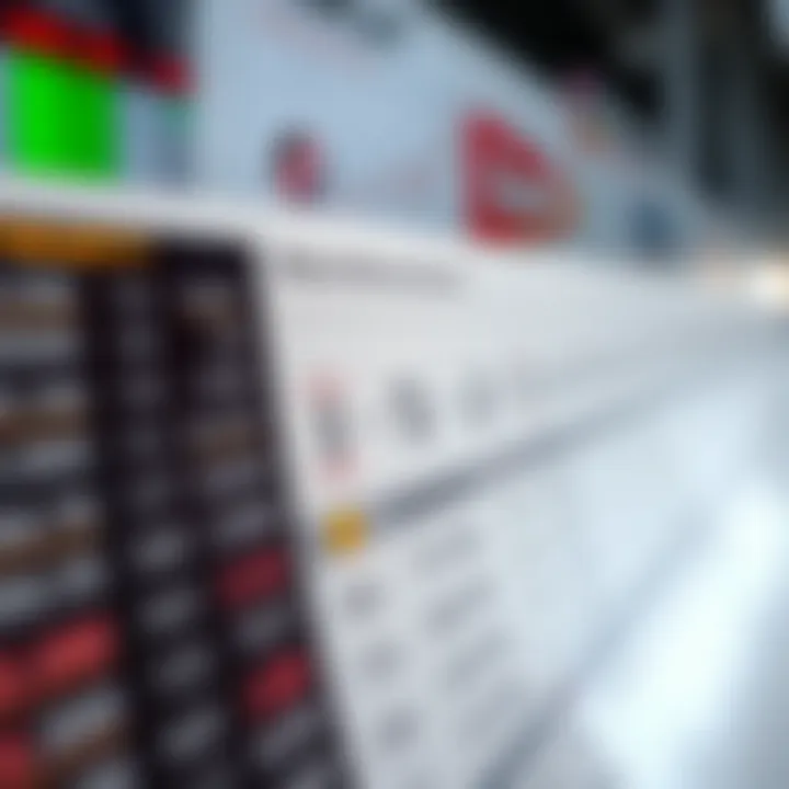 Chart showing properties of binary operations such as associativity and commutativity