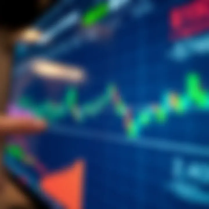 Binary Options Indicators and Their Accuracy Levels Chart displaying various binary options indicators with accuracy levels