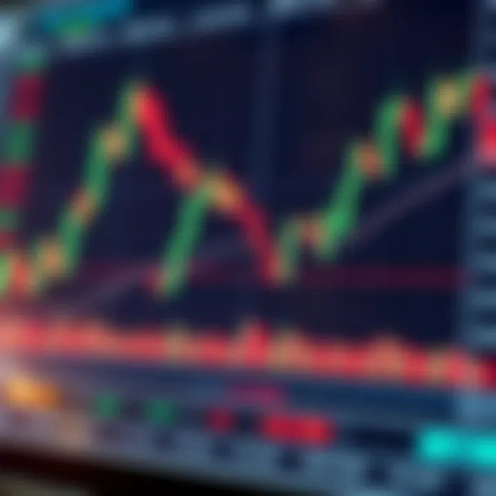 Annotated candlestick chart showing key pattern formations used in technical analysis