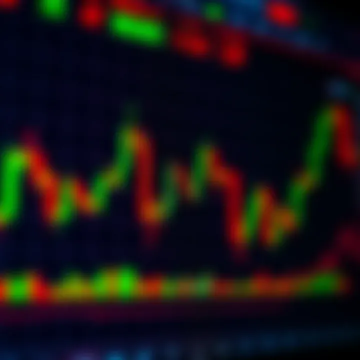 Candlestick Chart Representing Forex Market Trends Forex candlestick chart showing price movements and trends on trading platform