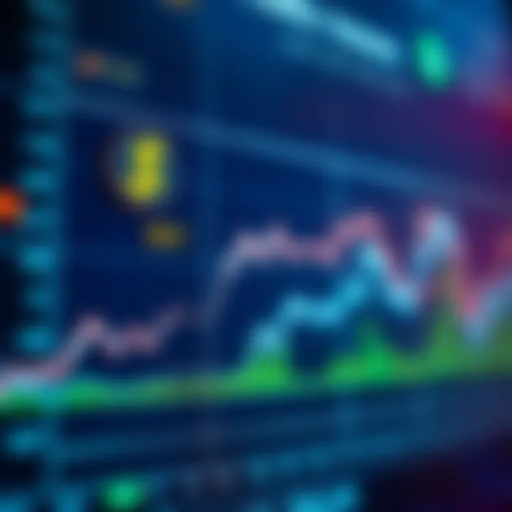 Graph displaying automated forex trading data with currency symbols and upward trends